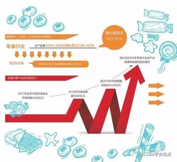 中国零食产业加速驶入4.0时代(图2)